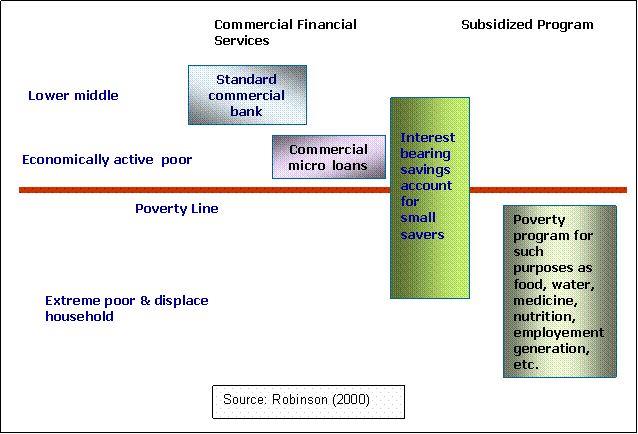alleviation